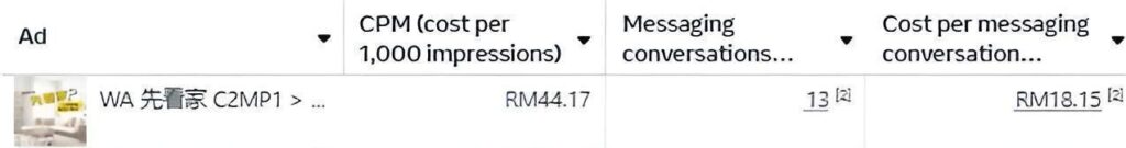 Advertisement performance metrics with cost details