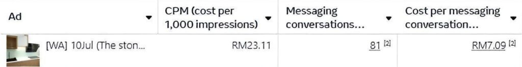 Advertising metrics table showing costs and impressions