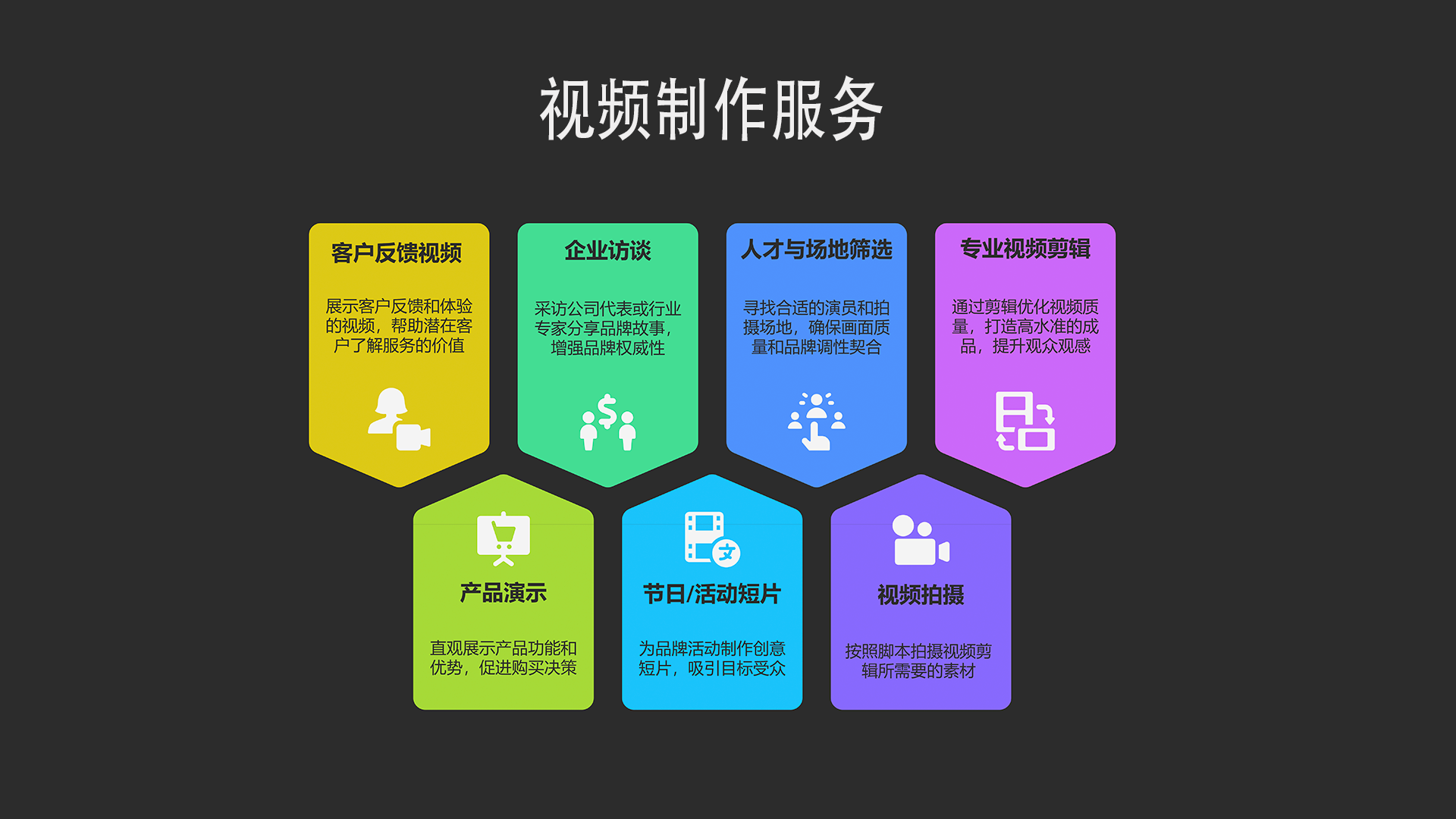 Colorful hexagon infographic with Chinese text on dark background