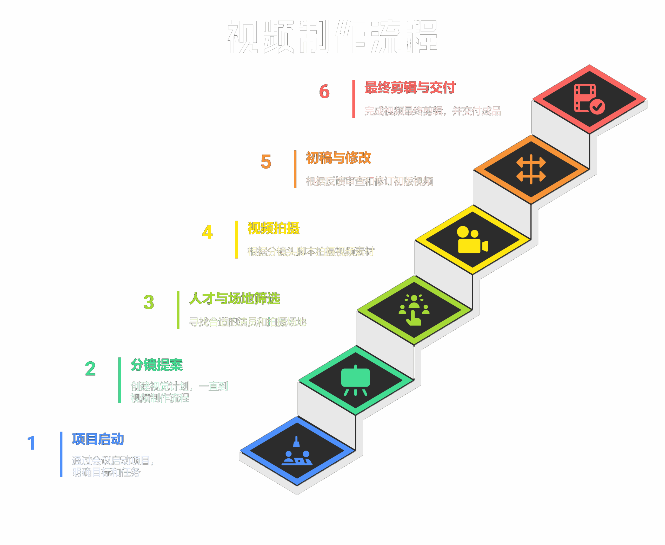 Infographic of six-step process in Chinese