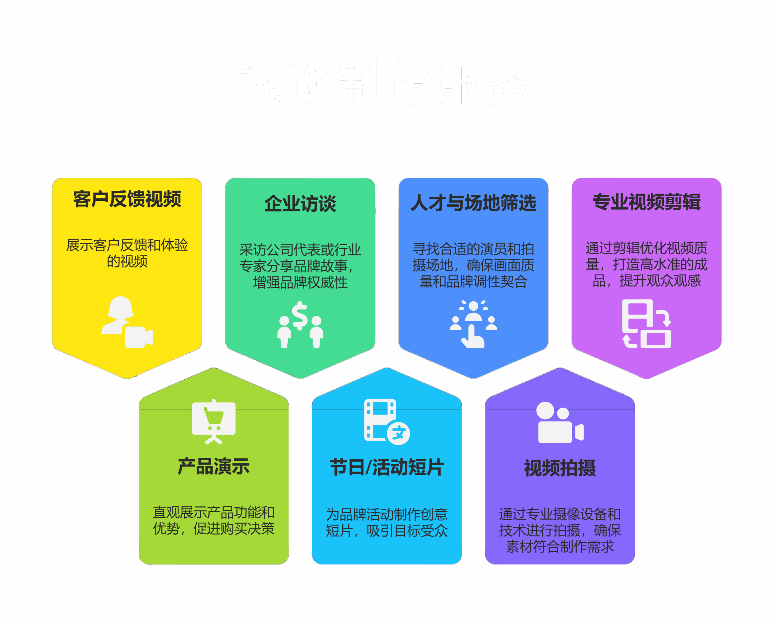 Colorful hexagonal infographic with Chinese text on business strategies