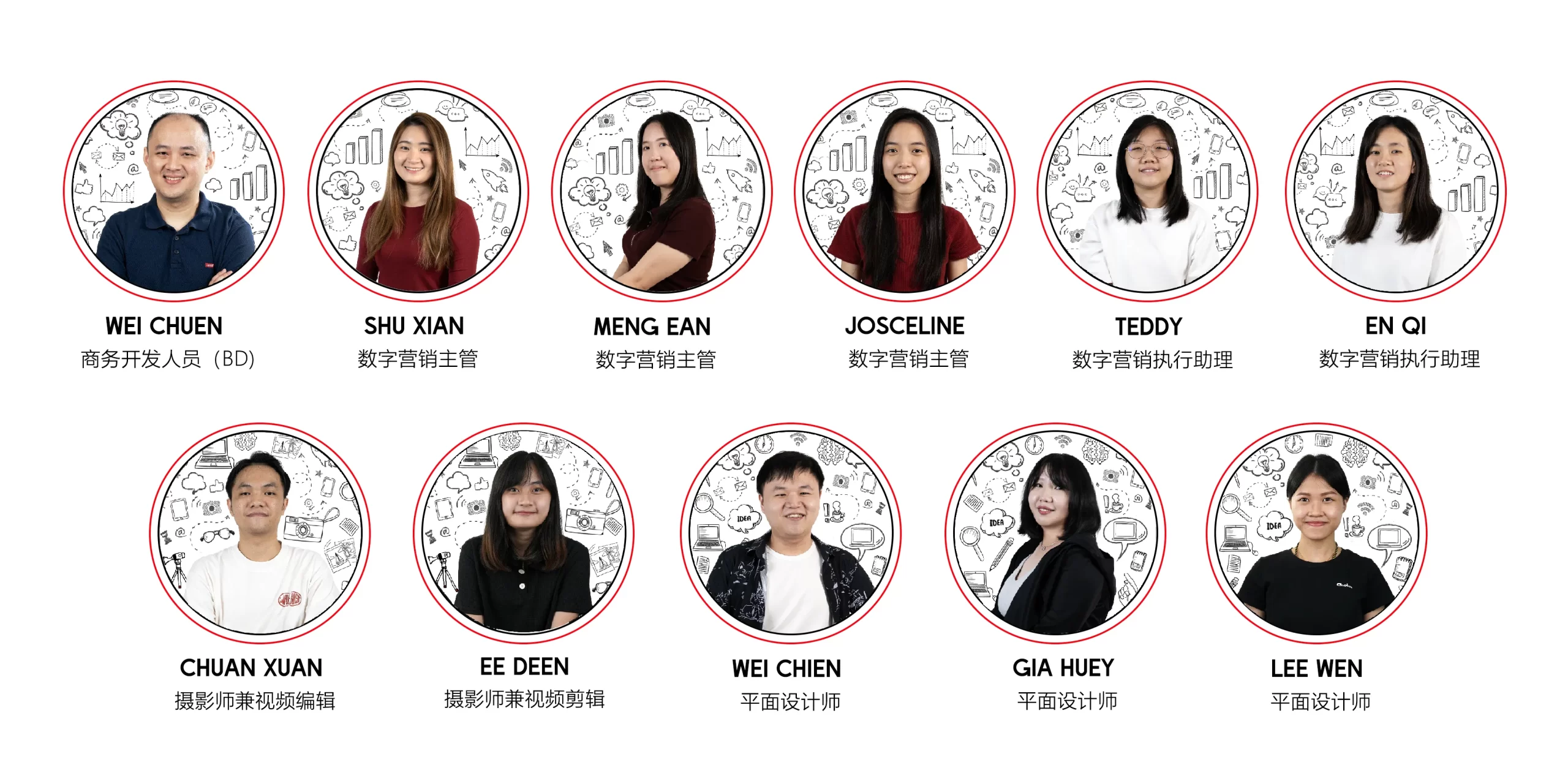 Portraits of ten diverse employees with creative backgrounds